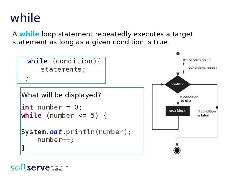 Do while loop. Цикл do while java. цикл while java. цикл while do while java. while do while java.