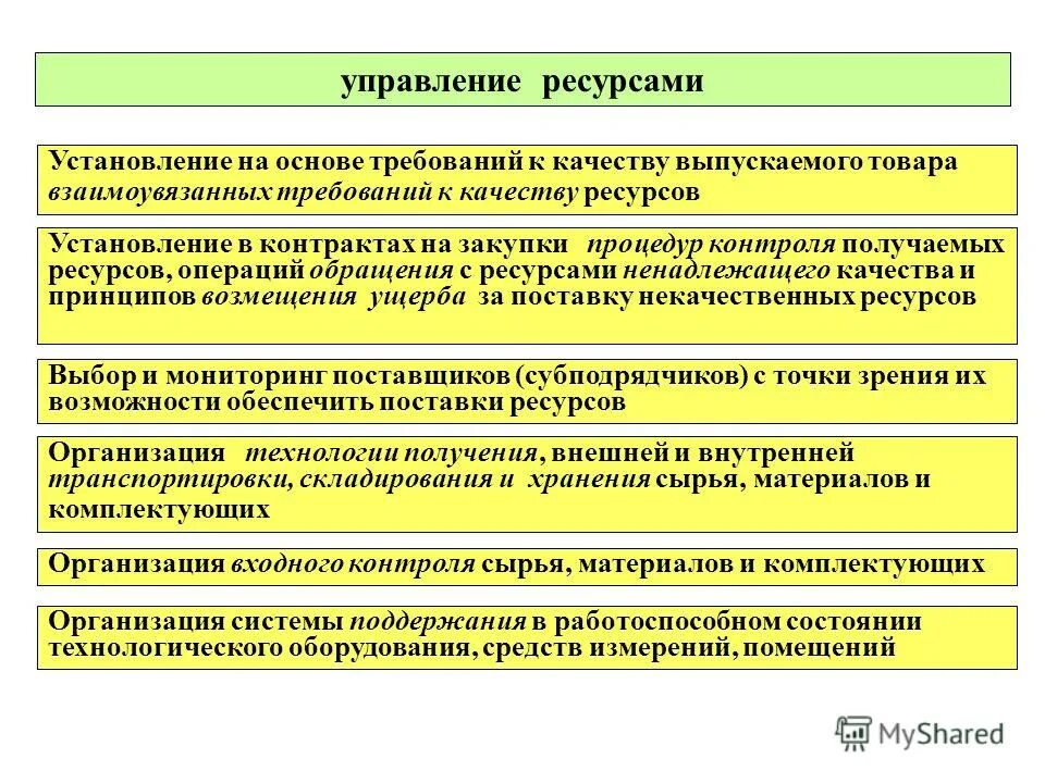 Ресурсный качества. Проведение исследования и выяснения ресурсов по обществознанию.