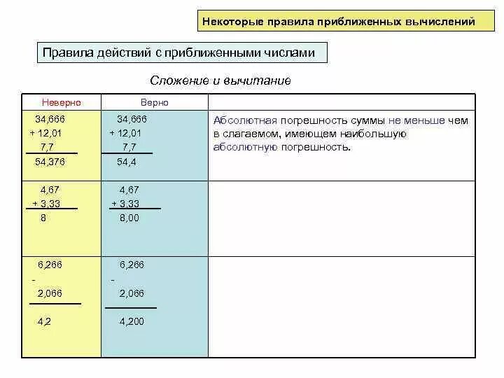 Действия с приближенными числами примеры Самостоятельная работа по теме: Арифметические действия с десятичными дробями