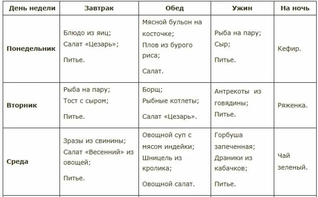 В неделю после обеда в. Меню для похудения. диета меню на неделю. примерное меню для похудения. меню для похудения женщине.