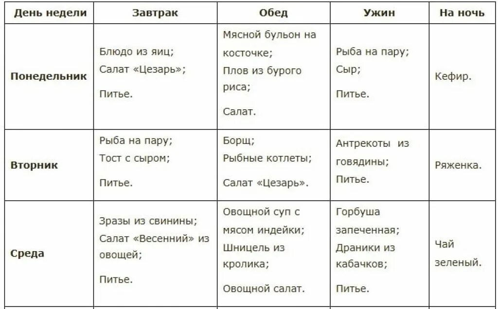 Завтрак обед ужин на неделю. Меню для похудения. Диета меню на неделю. Примерное меню для похудения. Меню для похудения женщине.