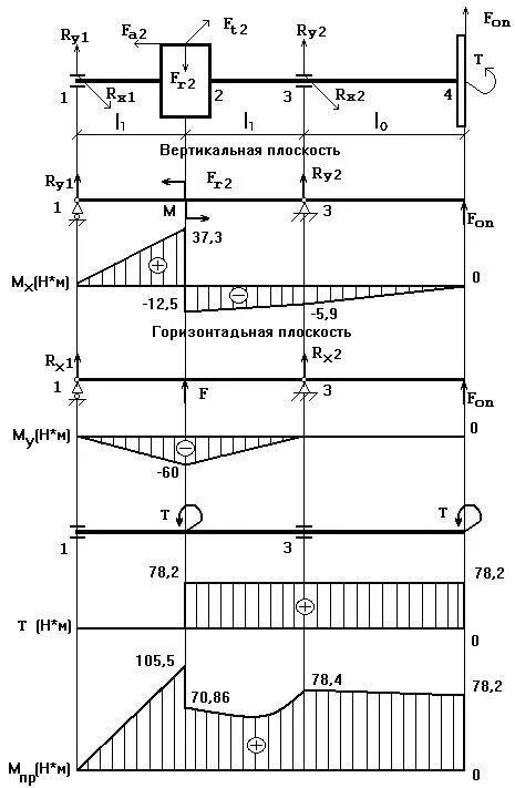 частота вращения тихоходного вала