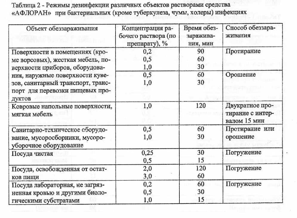 Температурный режим при проведении предстерилизационной очистки дезинфектантами. Таблица 4 режим дезинфекции объектов растворами средства. Таблица режимы дезинфекции различных объектов растворами. Средства для проведения дезинфекции таблица. Дезинфекция Оптимакс схема.