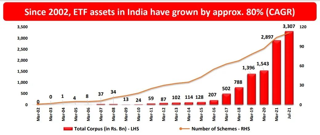 Паи иностранных etf. India ETF. ETF Индия и Китай тикер сбербанкинаестиции. Изображение рекламы ETF или данных о рынке ETF 2023. ETF на Индию название.