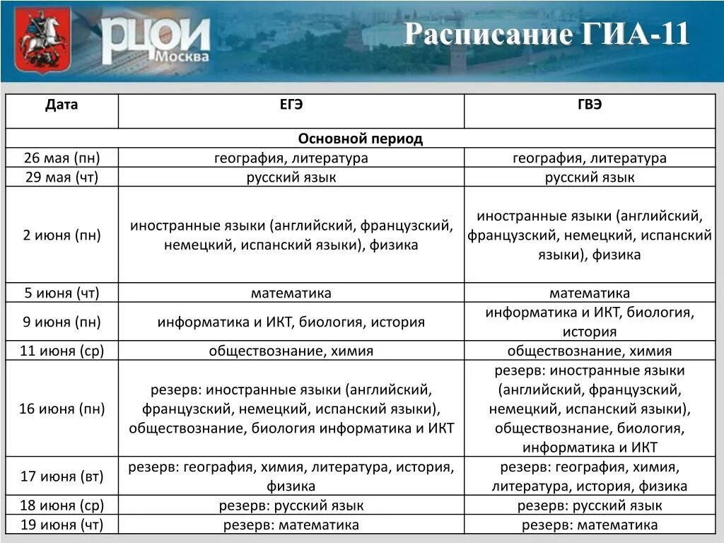 Рцои результаты итогового собеседования 2024 московская область. Расписание ГИА. ГИА 11. График ГИА 9. Расписание ГИА 9.