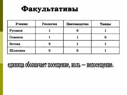 Табличные модели информатика 9 класс