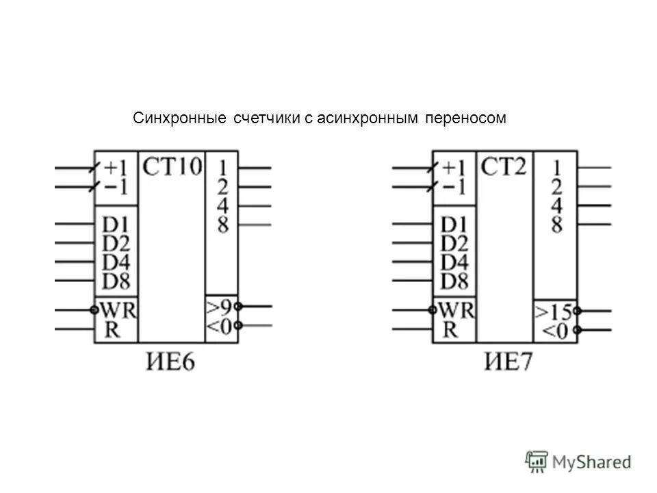 Синхронный счетчик