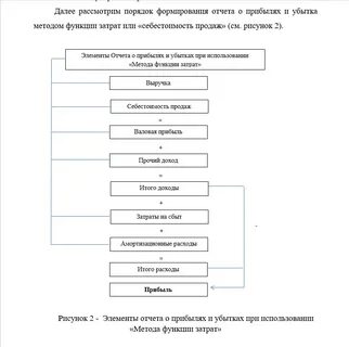 Формирование отчета о финансовых результатах