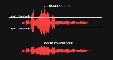 Сжатым голосом