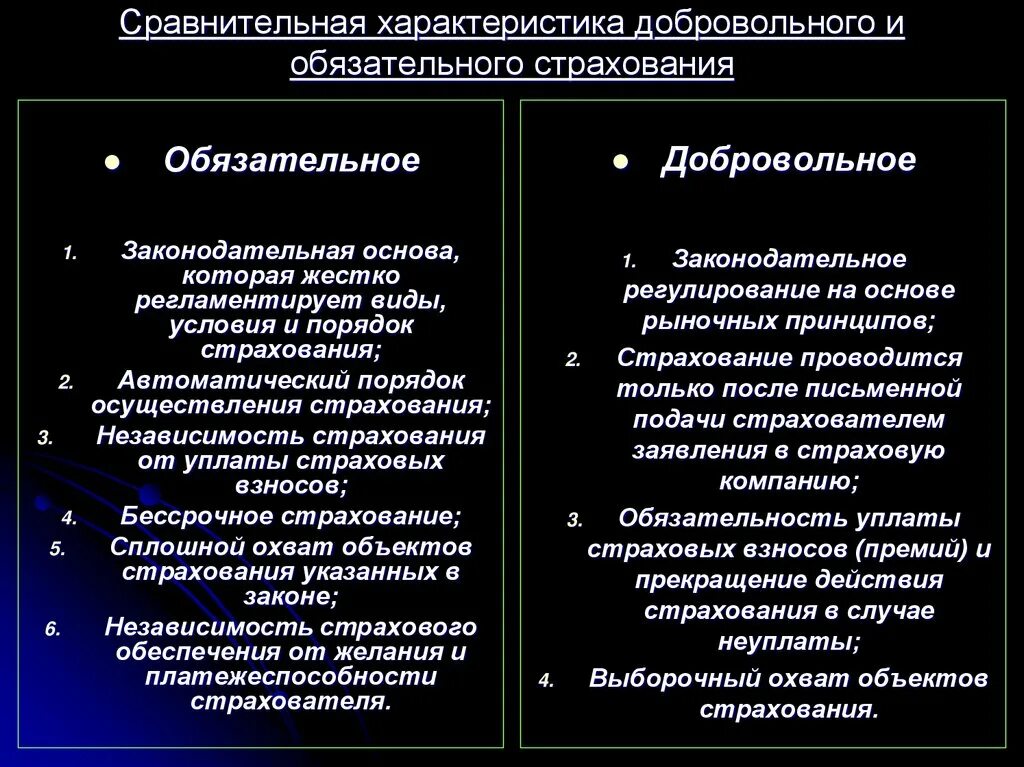 Принципы обязательного и добровольного страхования. Характеристика обязательного страхования. Суть обязательного и добровольного страхования. Сравнение добровольного и обязательного страхования.