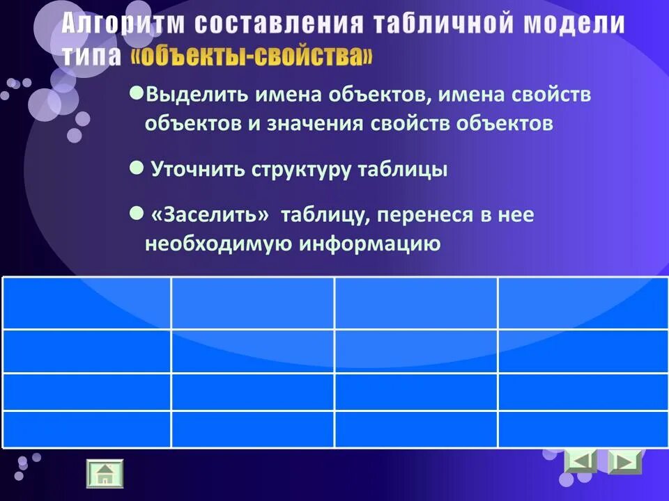 Задание по табличным моделям. Практическая работа табличные модели. Табличные модели 9 класс практическая работа. Практическая работа табличные информационные модели вариант 1.