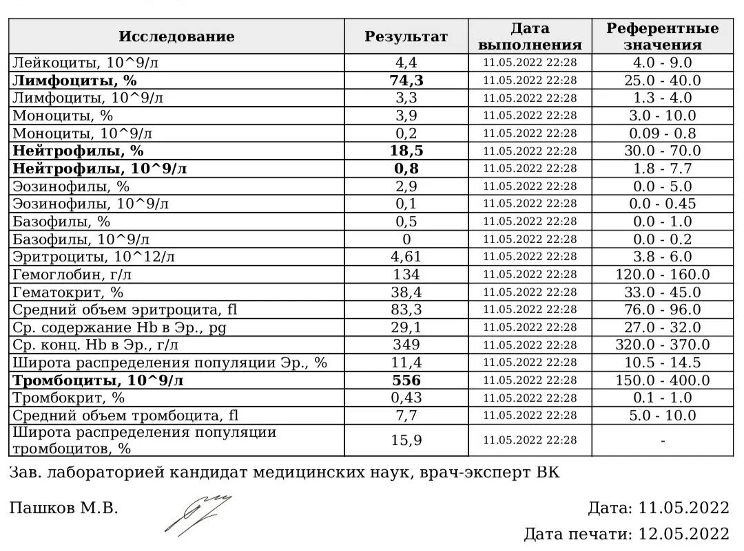 Тромбоциты при орви. Показатели анализа крови в норме пса. Гастрит анализ крови показатели. Референтные значения тромбоцитов в крови. Анализ крови на пса норма для мужчин таблица.