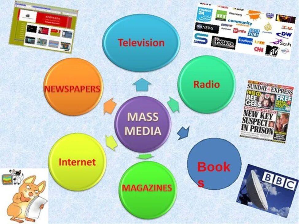 Media source перевод