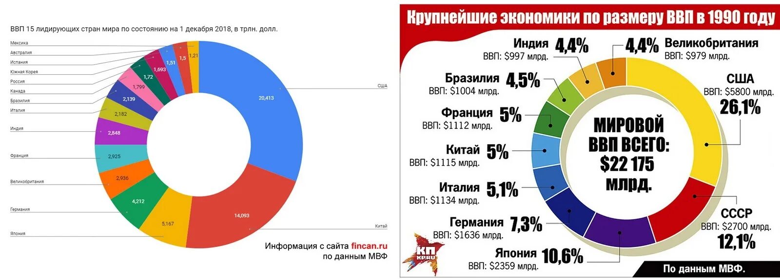 Сравнить года в процентах