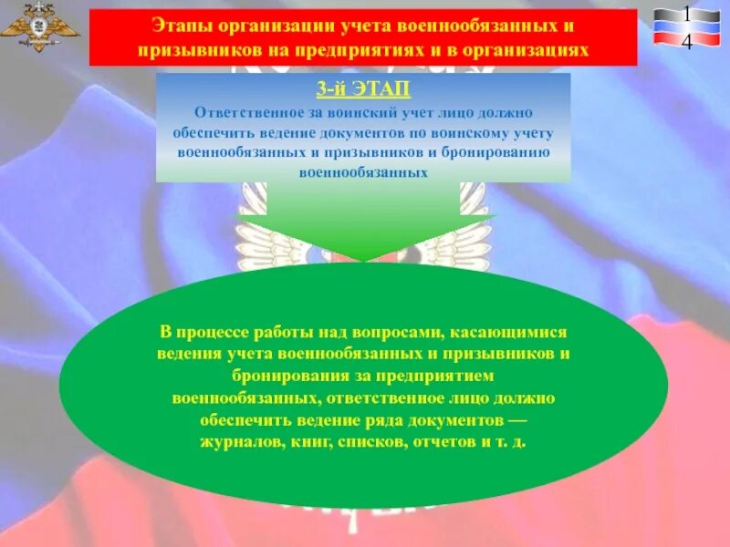 Учет военнообязанных. Учет военнообязанных в организации. Воинский учет. Организация воинского учета призывников и военнообязанных.