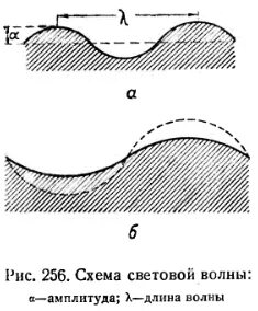 Миллиметров волны