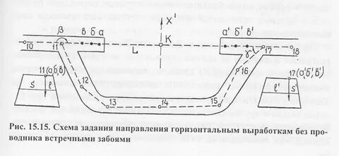 Задание направления