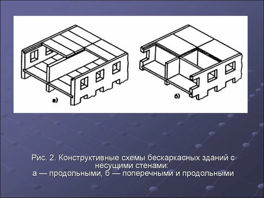 Двухпролетная схема с продольными несущими стенами. Бескаркасная схема здания с продольными несущими стенами. Бескаркасная с поперечными несущими стенами схема. Бескаркасная продольная схема крупнопанельных зданий. Здания с несущими стенами