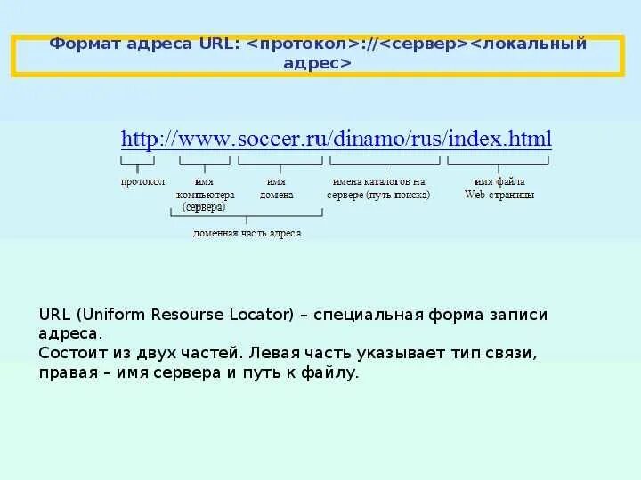 Протокол сайт файл. Протокол сайт файл
