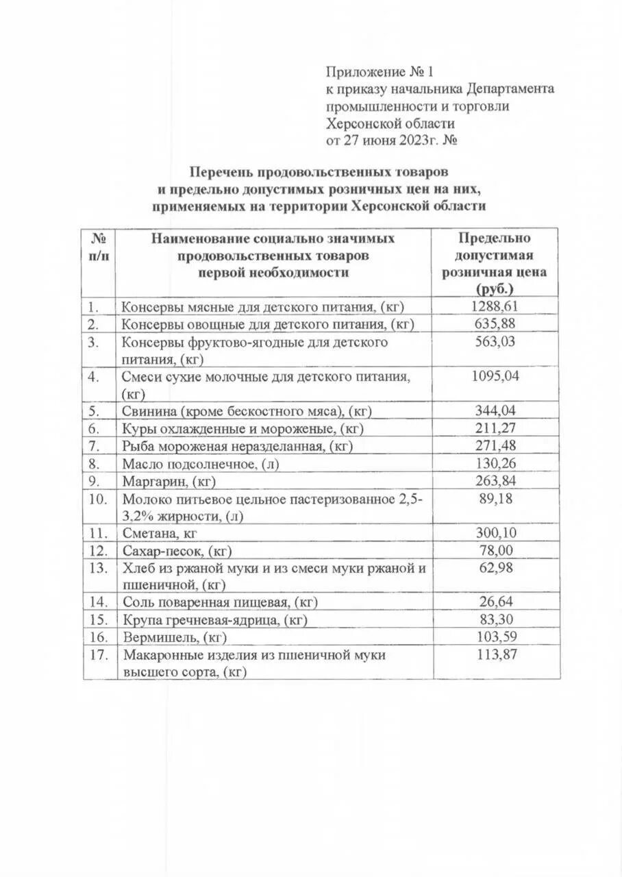 Приказ 472 с изменениями. Приказ 472 МЧС. Приказ 472 приложение 11. Список предельно допустимых цен на необходимые товары аптека.