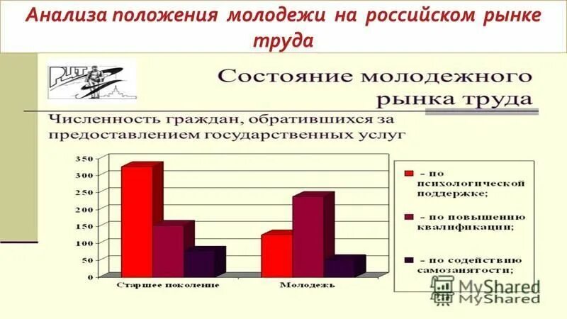Рынок работы в россии