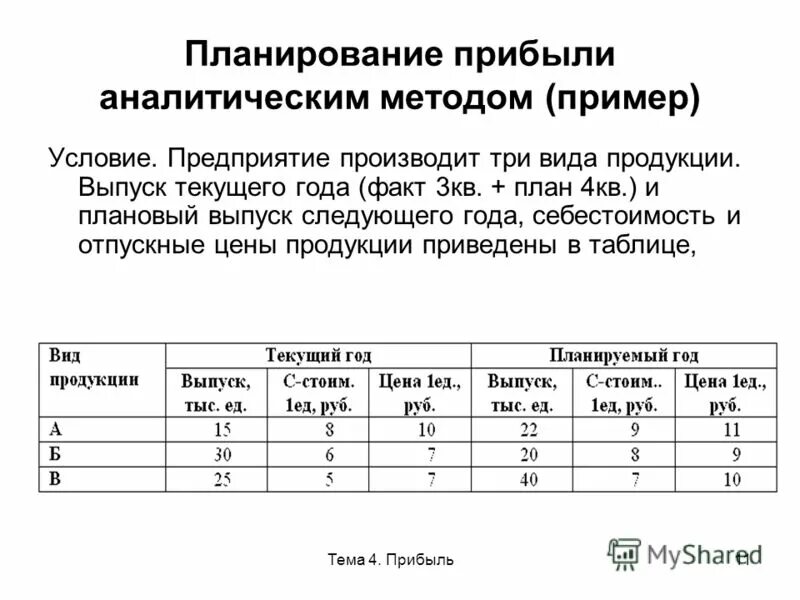 Приложение 4 прибыль. Приложение 4 прибыль. Отчет по налогу на прибыль. Приложение 4 прибыль. Ипц на 2022 год минэкономразвития.