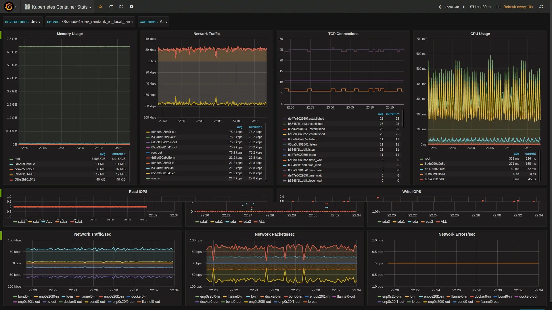 Grafana программа. Grafana agent. Grafana agent. Графана дашборды. Сетевая схема kubernetes.