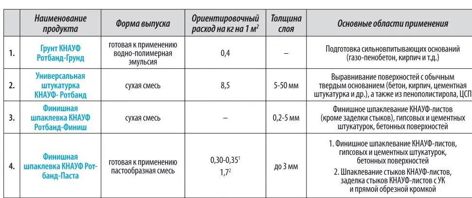 Расчет ротбанда