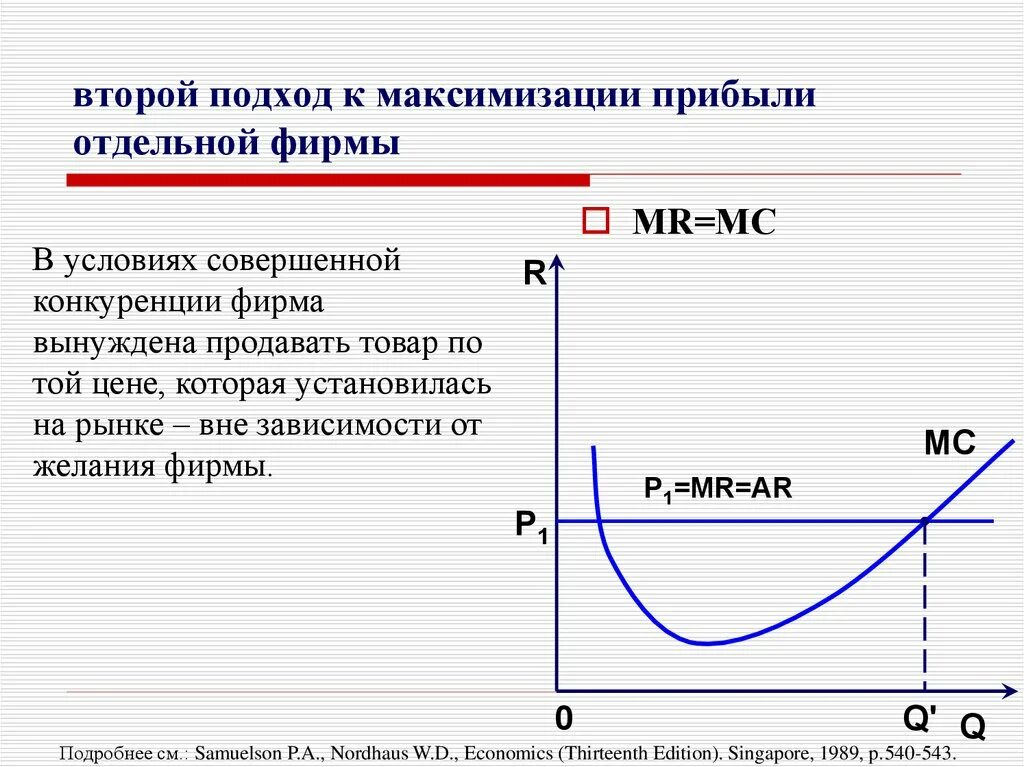 На получение максимальной прибыли цель. Максимизация прибыли в условиях совершенной конкуренции. Рынок совершенной конкуренции максимизирует прибыль. Максимизация прибыли фирмы в условиях совершенной конкуренции. Условия максимизации прибыли при совершенной конкуренции.