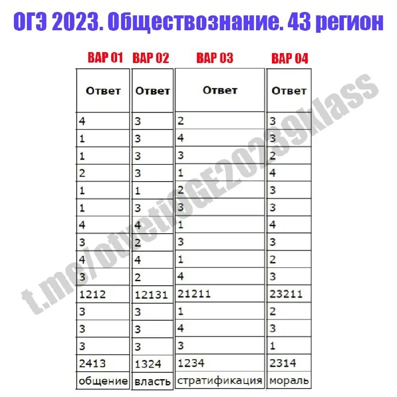 Рабочая программа 7 класс обществознание 2025 2025. Рабочая программа 7 класс обществознание 2025 2025