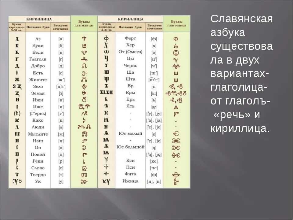 Как называются входящие буквы