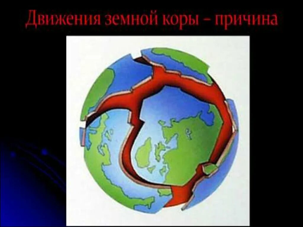 Движение земной коры. Изображение литосферных плит. Движение плит земной коры. Изгиб в земной коре