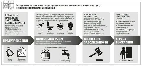 Кто теперь имеет право взыскивать задолженность