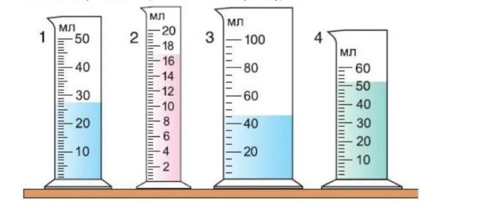 Верхний предел измерения линейки. Предел измерения линейки. Погрешность измерения мензурки. Верхний предел шкалы мензурки. Предел измерения мензурок.