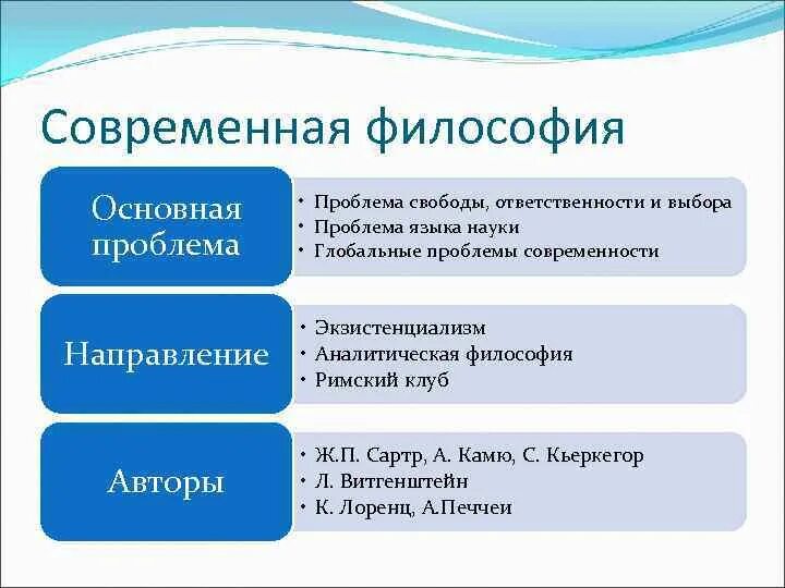 Вопросы современной философии. Уровни профилактики. Направления средневековой философии. Три уровня профилактики. Уровни медицинской профилактики.