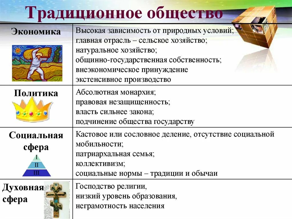Элементы и типы общества. Социальная сфера традиционного общества таблица. экономическая сфера традиционного общества таблица. духовная сфера традиционного общества таблица. традиционное общество это в обществознании.