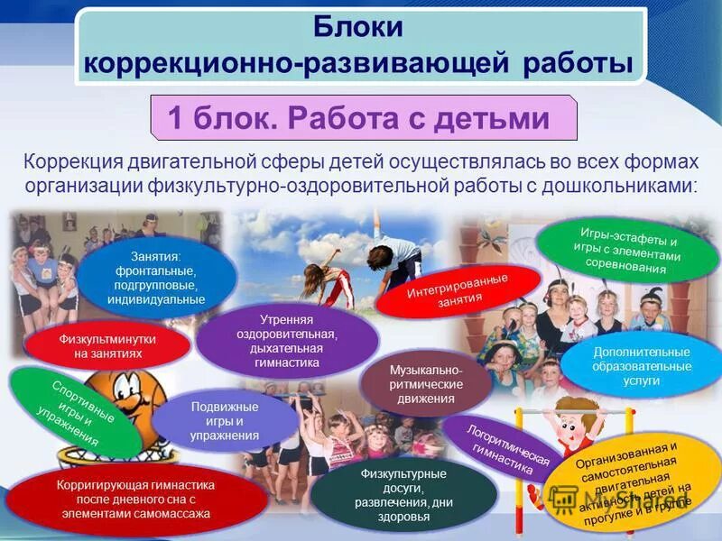 Блоки коррекционно развивающей программы. Коррекционно-развивающие занятия для дошкольников. Блоки коррекционно развивающей программы. Познавательные программы для детей 8-9. Психолог старший дошкольный возраст.