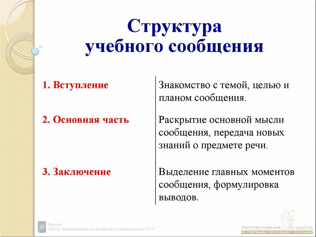 Учебные тексты примеры. Структура учебного доклада 7 класс. Структура сообщения. Содержание и строение учебного сообщения. Структура сообщения по теме.