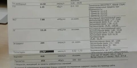 Пг мл в пмоль л