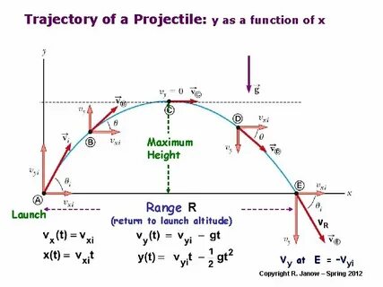 Projectile