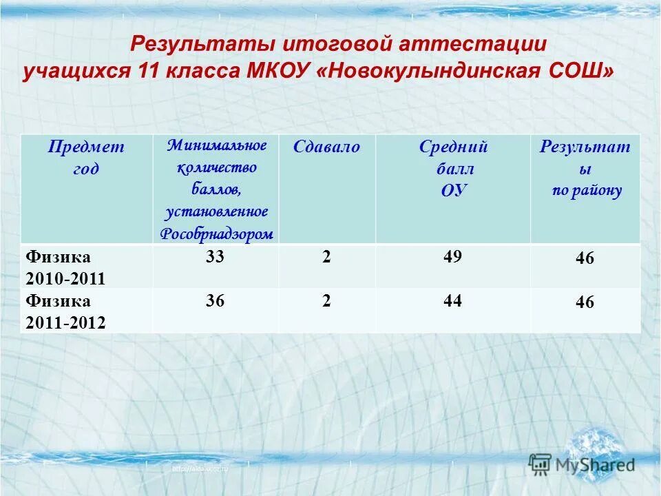 Сколько баллов добавляет беременность. Сколько баллов добавляет беременность. Сколько баллов добавляет беременность. За что дают дополнительныеьбаллы к егэ. Баллы риска при беременности.
