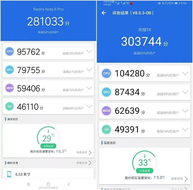 Redmi Note 9 Pro антуту. Xiaomi Redmi Note 9 антуту. Redmi Note 8 Pro Benchmark Xiaomi ANTUTU. Note 8 Pro ANTUTU Benchmark. Xiaomi redmi 8 antutu