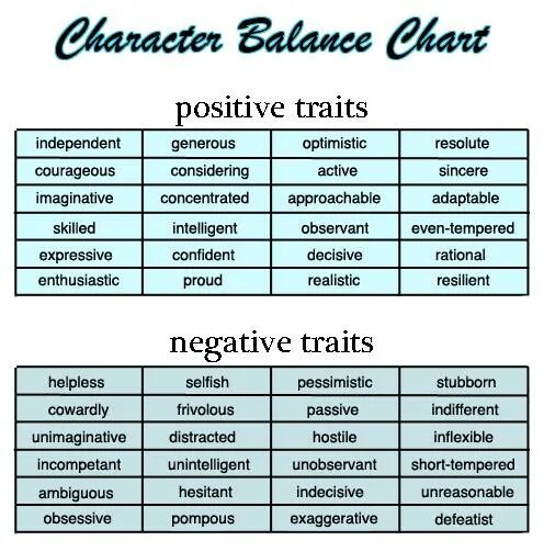 Positive personal traits of character. Adjectives traits of character. Positive traits of character. Negative character traits. Personal characteristics worksheets.