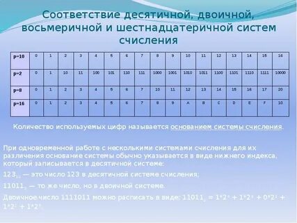 Измерение информации двоичная система счисления