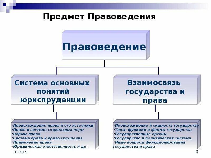 Правоведение это наука. Правоведение в системе общественных наук. Правоведение в системе общественных наук. Правоведение это наука. Понятие и предмет правоведения.
