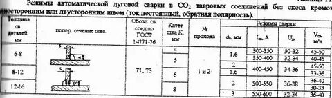 Сварочная таблица для полуавтомата