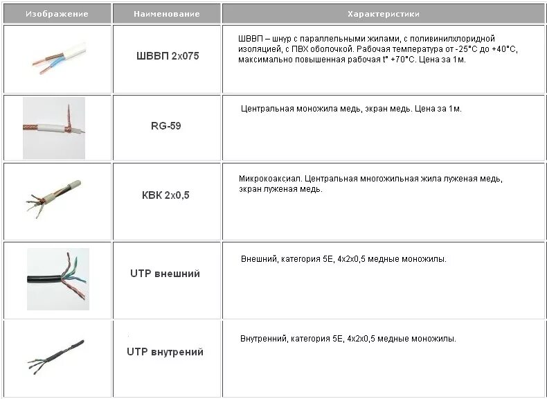 Классы медных жил. Одножильный медный провод в изоляции маркировка. Электрический кабель внешний маркировка. Маркировка кабеля расшифровка кабель 2х2.5 расшифровка. Название проводов и кабелей для электропроводки.