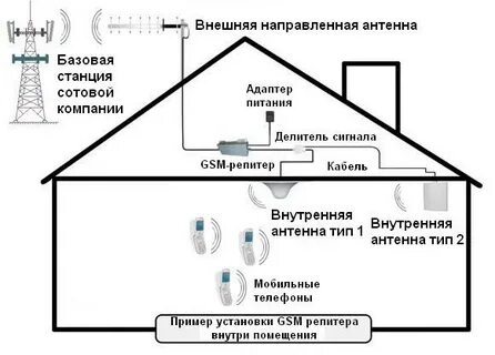Связь через ретранслятор