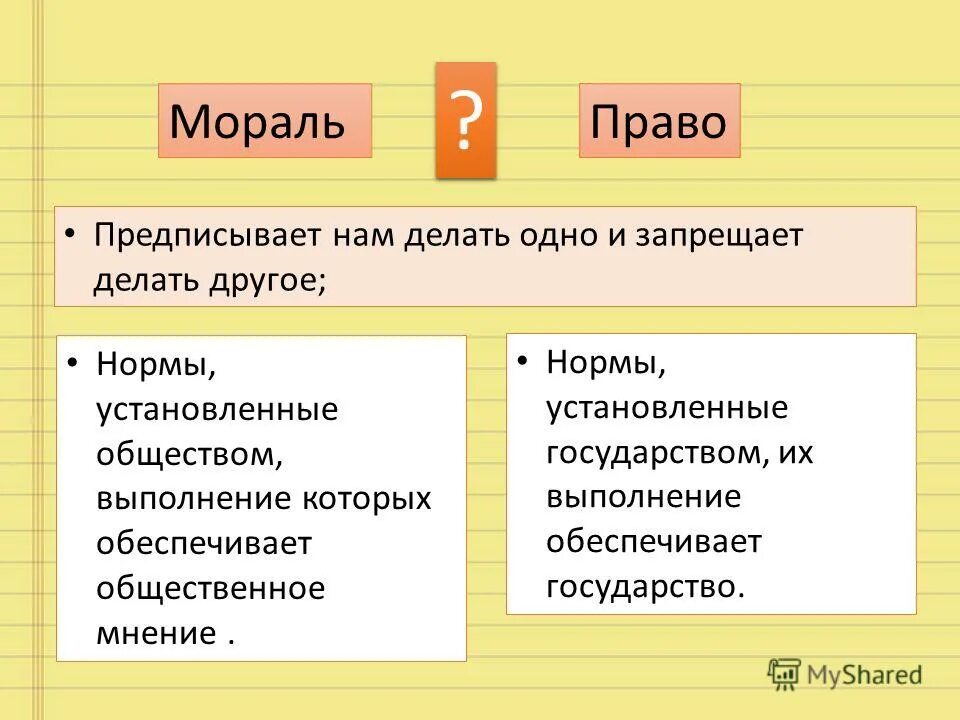 Чем отличается мораль от нормы. Мораль и право Обществознание. Право мораль нравственность.