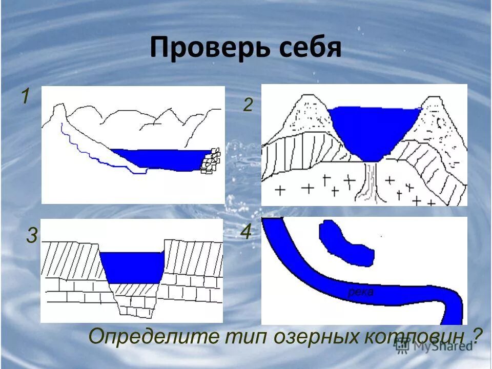 Типы озерных котловин. Типы Озёрных котловин схема. Озерная котловина схема. Происхождение озерных котловин.